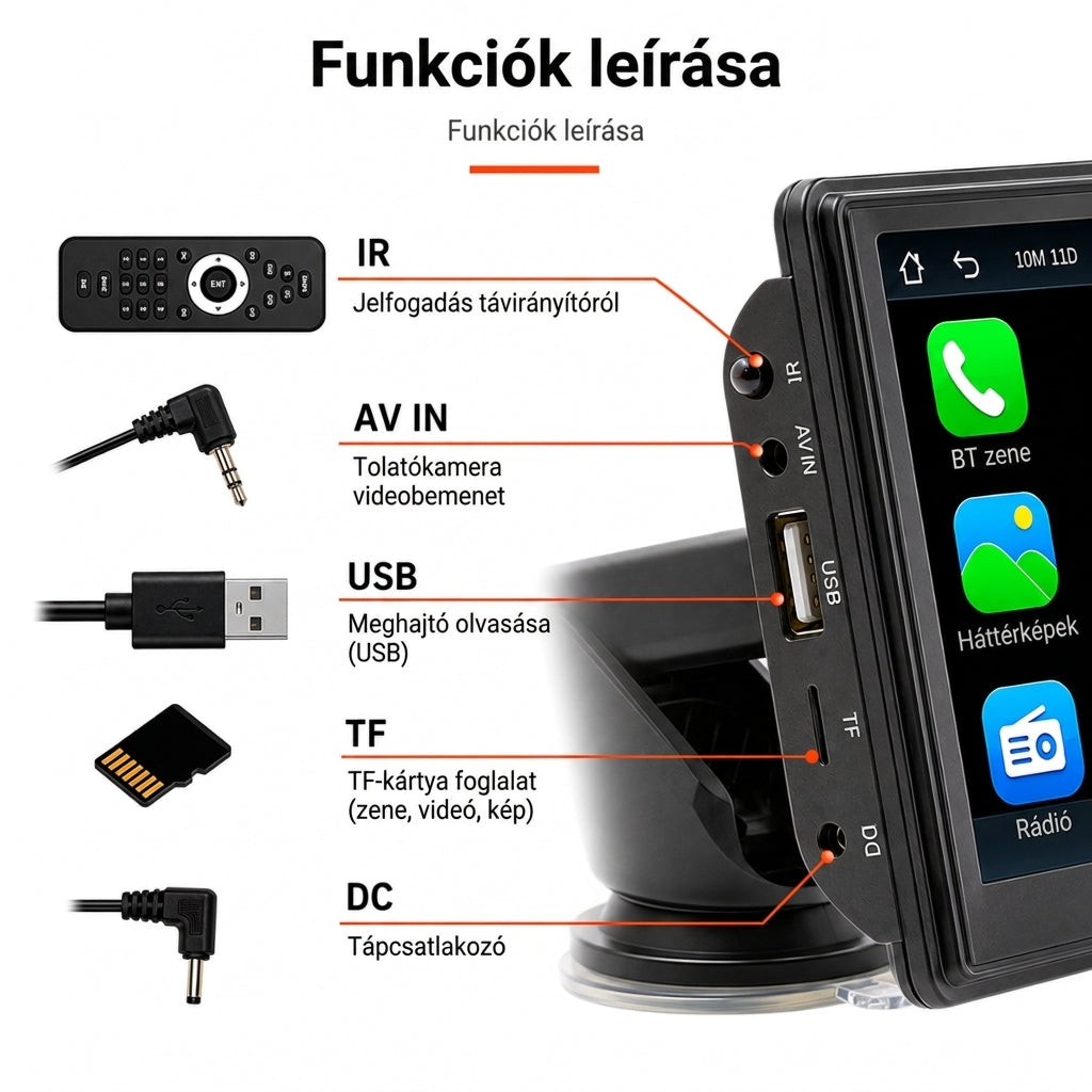 Portok és csatlakozások